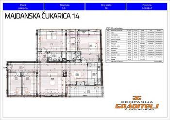 Novogradnja, petosoban 143,84 m2, Banovo brdo, Majdanska Čukarica 14