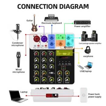 Četvorokanalni audio Mikser interfejs